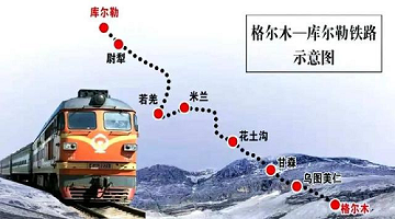 賽思x格爾木至庫爾勒鐵路｜“大漠新絲路”全線通車，賽思助力北斗網同步設備